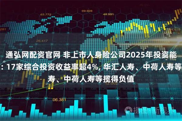 通弘网配资官网 非上市人身险公司2025年投资能力大排名: 17家综合投资收益率超4%, 华汇人寿、中荷人寿等揽得负值